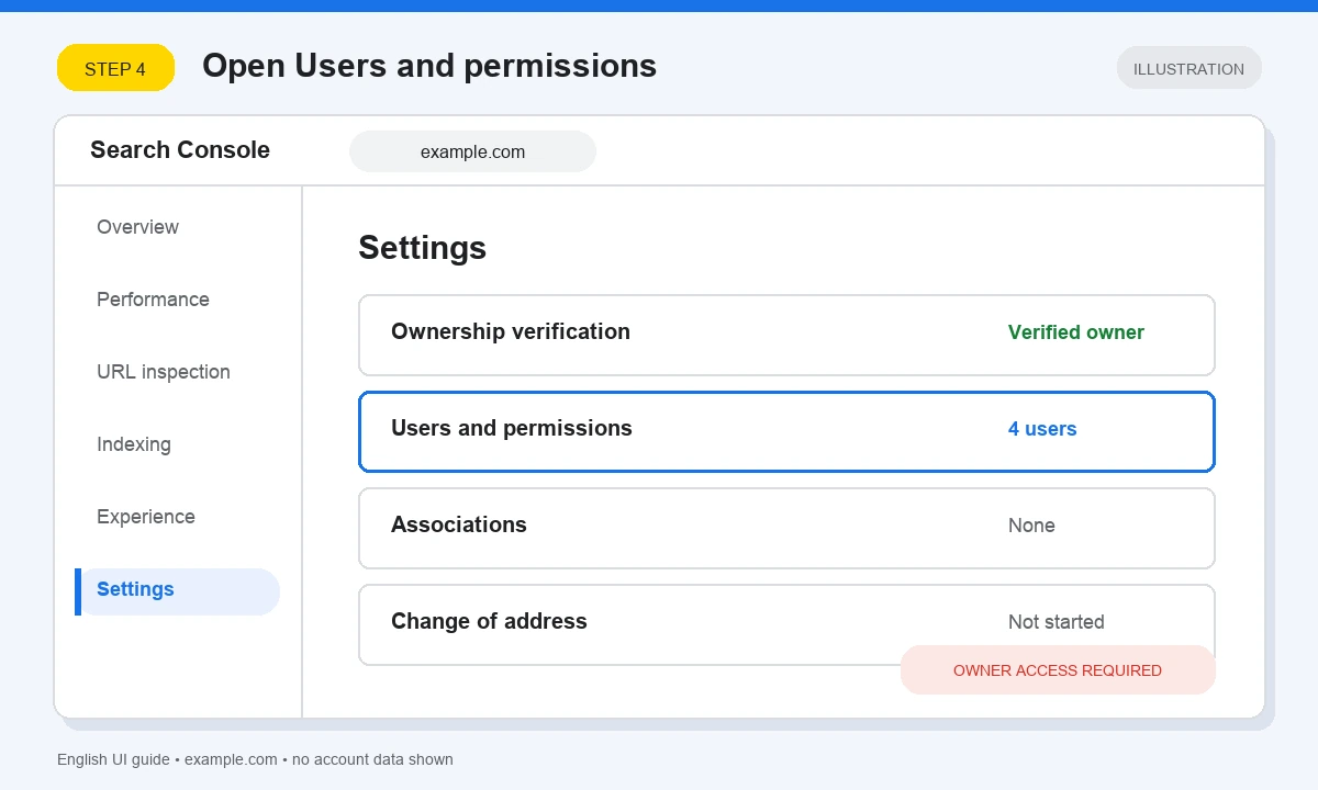 English illustration of Search Console Settings and Users and permissions