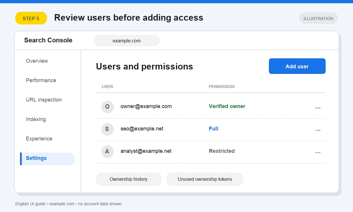 English illustration of the Users and permissions page with the Add user button