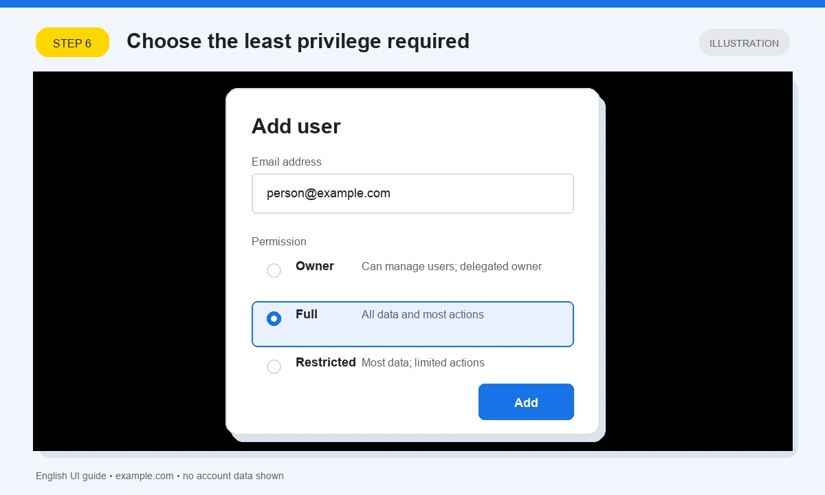 English illustration of the Add user dialog with Owner, Full and Restricted permissions