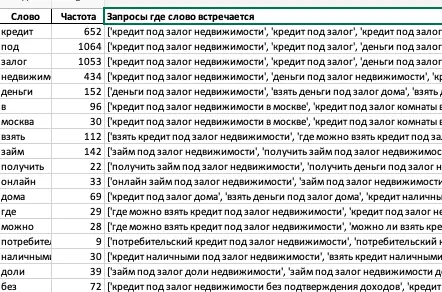 Extracting Excluded Phrases Using ChatGPT